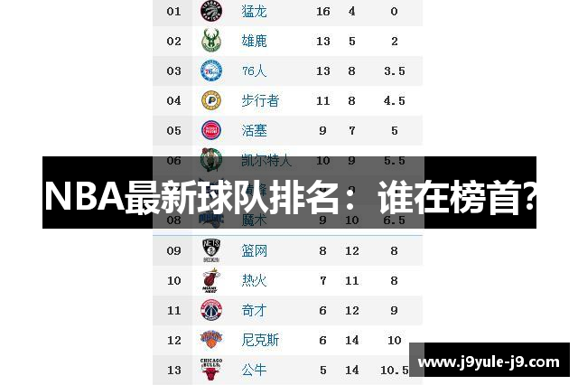 NBA最新球队排名：谁在榜首？